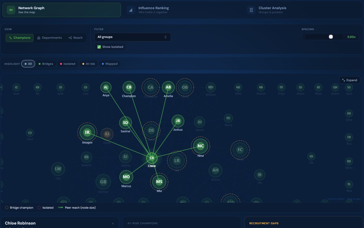 Watch security ripple across the org