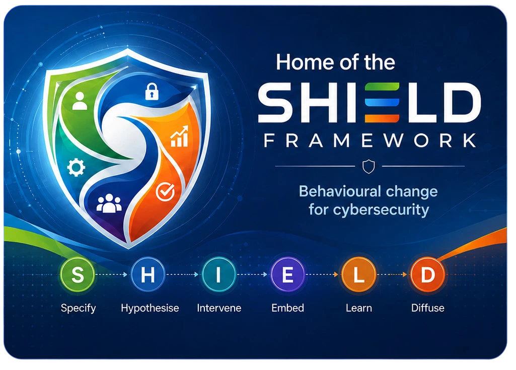 Explore the SHIELD framework: behavioural change for cybersecurity in six stages - Specify, Hypothesise, Intervene, Embed, Learn and Diffuse.