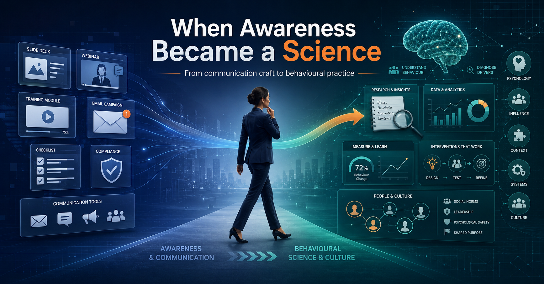 When did awareness become a science nobody told us we had to study?