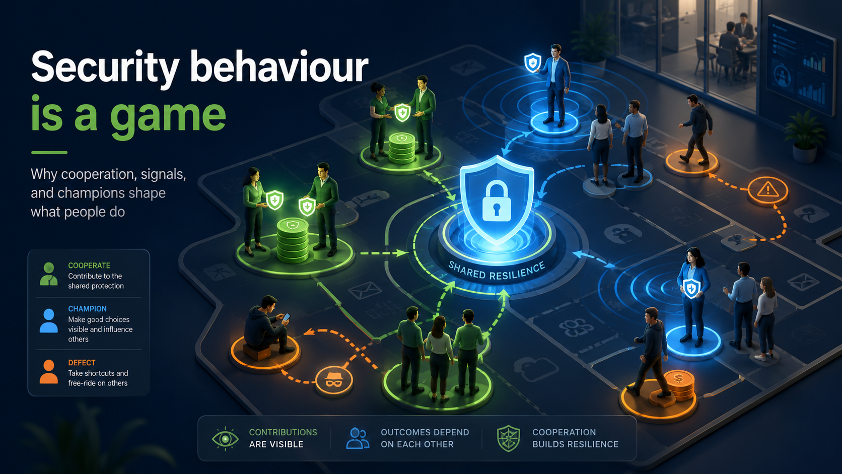 Security behaviour is a game