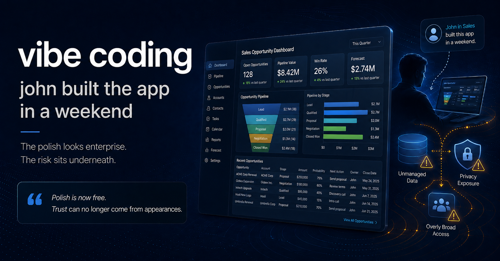 John in Sales built an app this afternoon