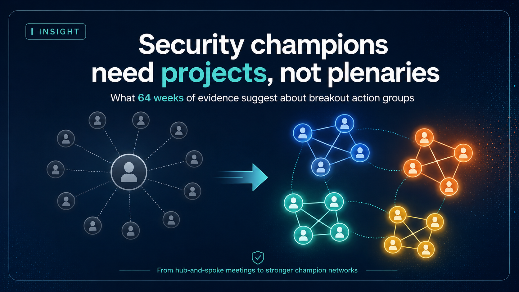 Fewer Meetings, More Engagement: What Breakout Action Groups Suggest About Champion Network Structure